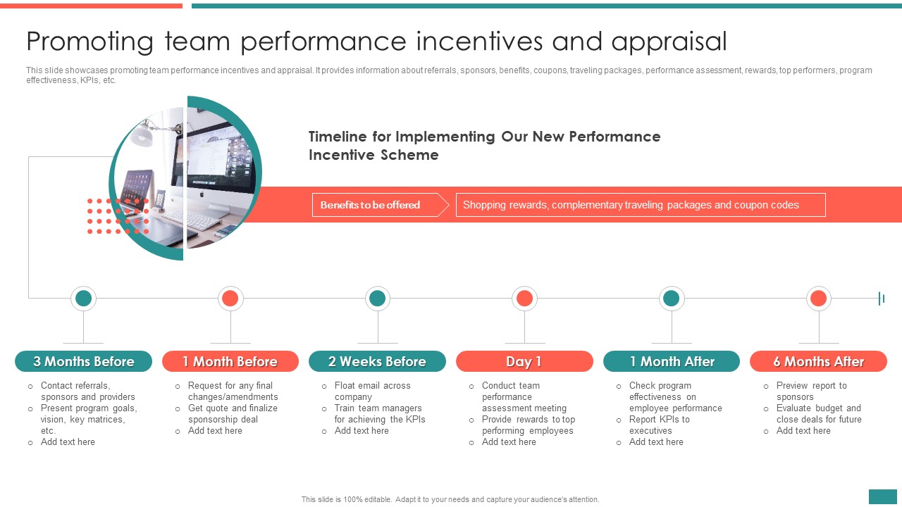 Promoting Team Performance Incentives And Appraisal Building Efficient Workplace Performance Clipart PDF