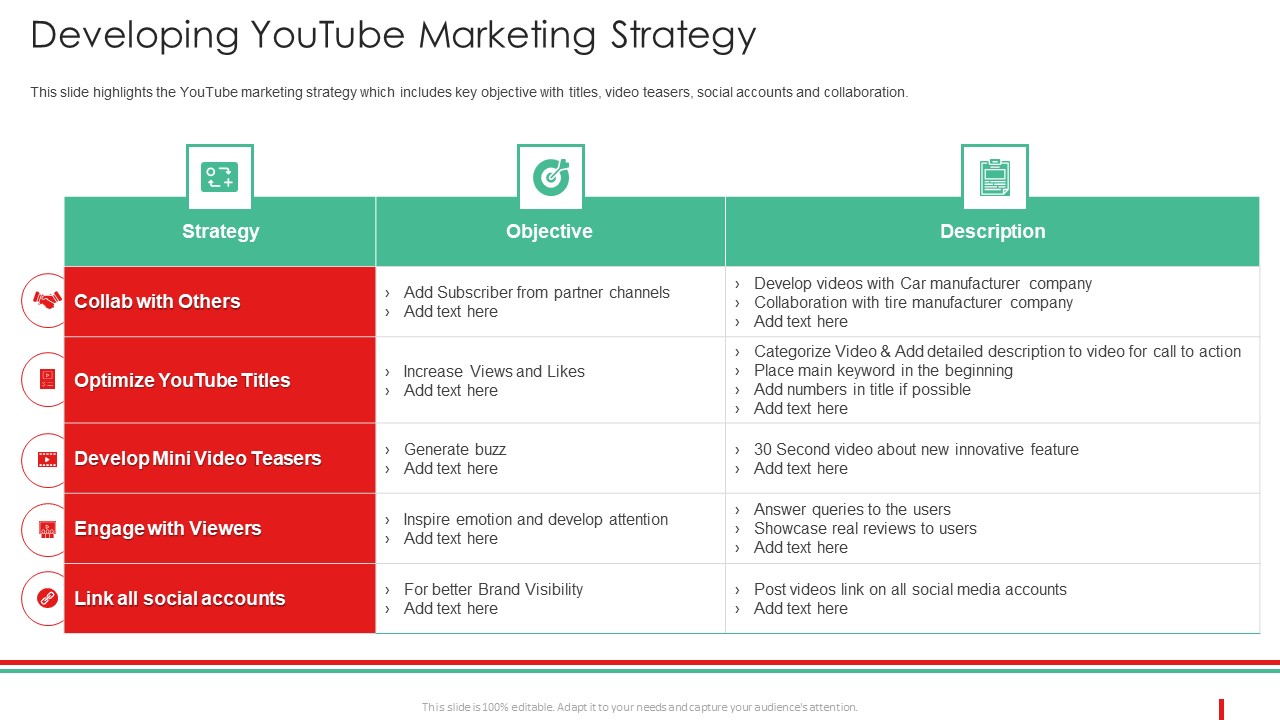 Promotion Guide To Advertise Brand On Youtube Developing Youtube Marketing Strategy Elements PDF