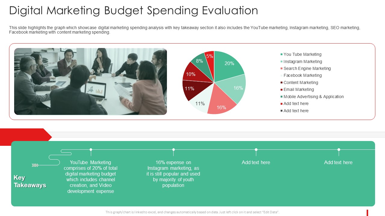 Promotion Guide To Advertise Brand On Youtube Digital Marketing Budget Spending Pictures PDF
