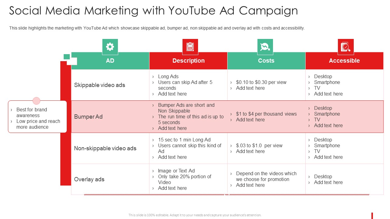 Promotion Guide To Advertise Brand On Youtube Social Media Marketing With Youtube Elements PDF