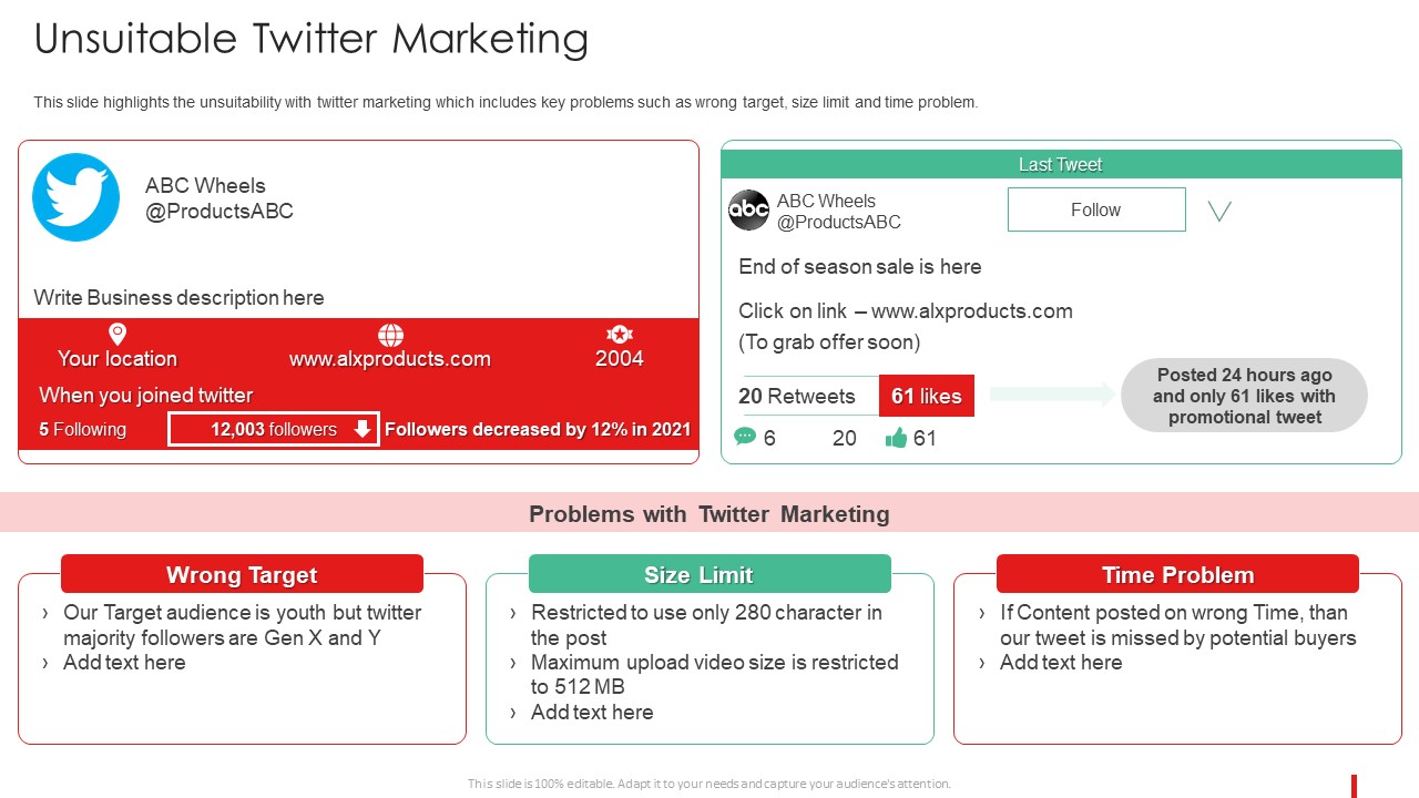 Promotion Guide To Advertise Brand On Youtube Unsuitable Twitter Marketing Demonstration PDF