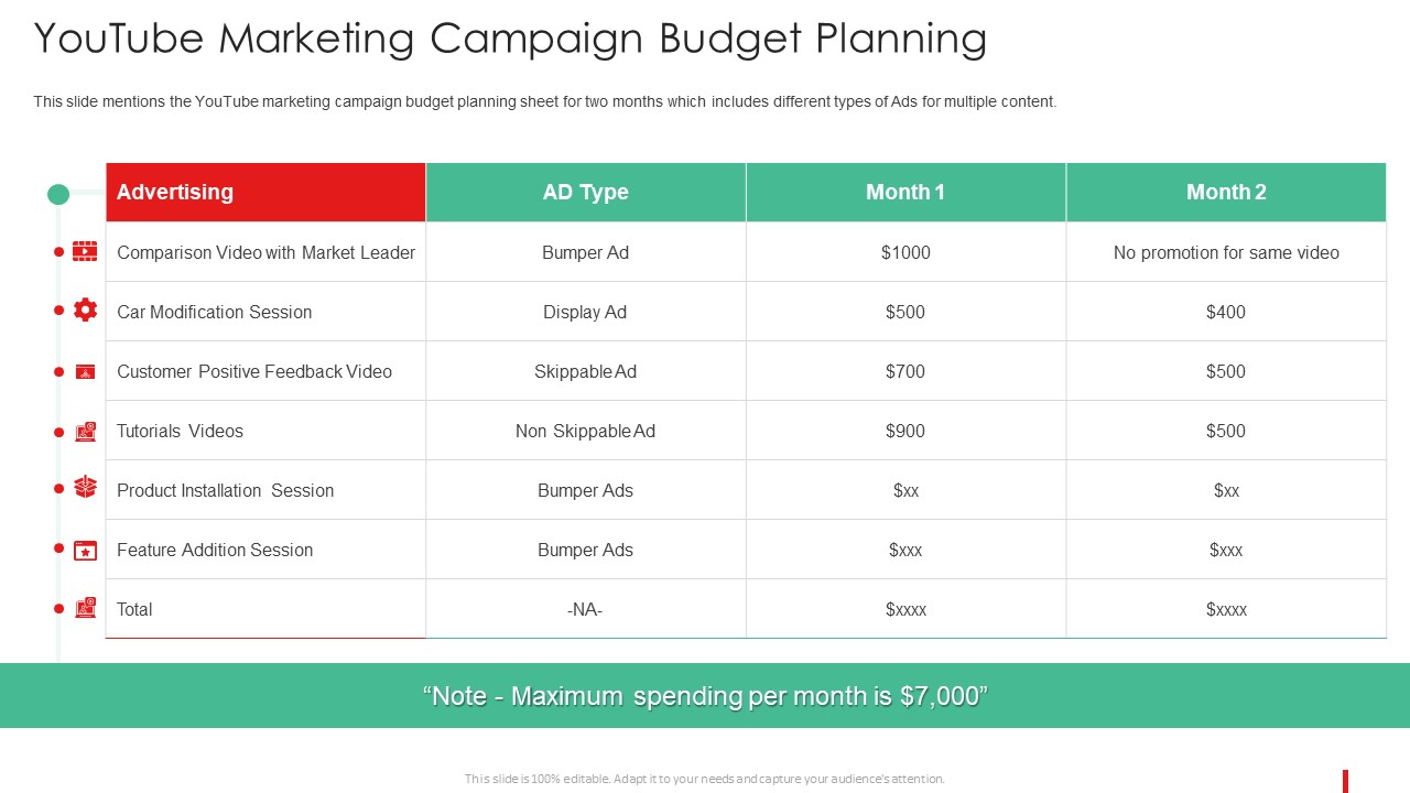 Promotion Guide To Advertise Brand On Youtube Youtube Marketing Campaign Budget Planning Introduction PDF