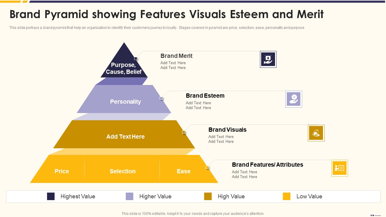 Promotion Standard Practices Tools And Templates Brand Pyramid Showing Features Visuals Esteem And Merit Infographics PDF