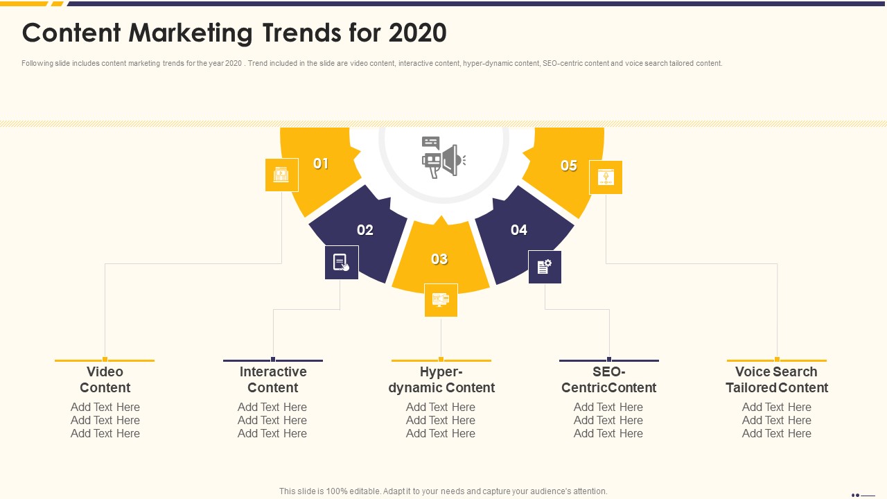 Promotion Standard Practices Tools And Templates Content Marketing Trends For 2020 Mockup PDF