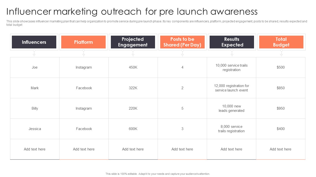 Promotion Strategies For New Service Launch Influencer Marketing Outreach For Pre Launch Awareness Demonstration PDF