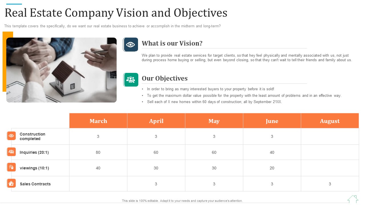 Promotional Strategy For Real Estate Project Real Estate Company Vision And Objectives Slides PDF