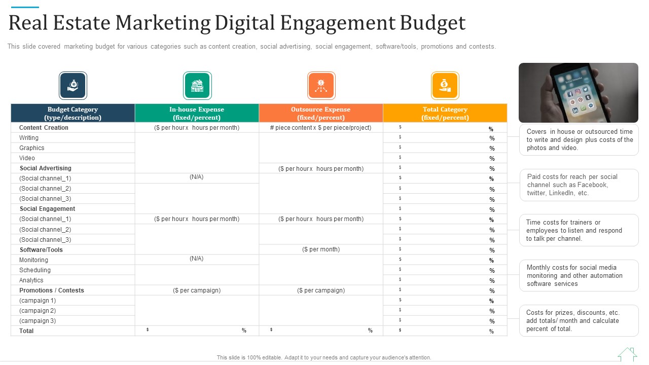 Promotional Strategy For Real Estate Project Real Estate Marketing Digital Engagement Budget Rules PDF