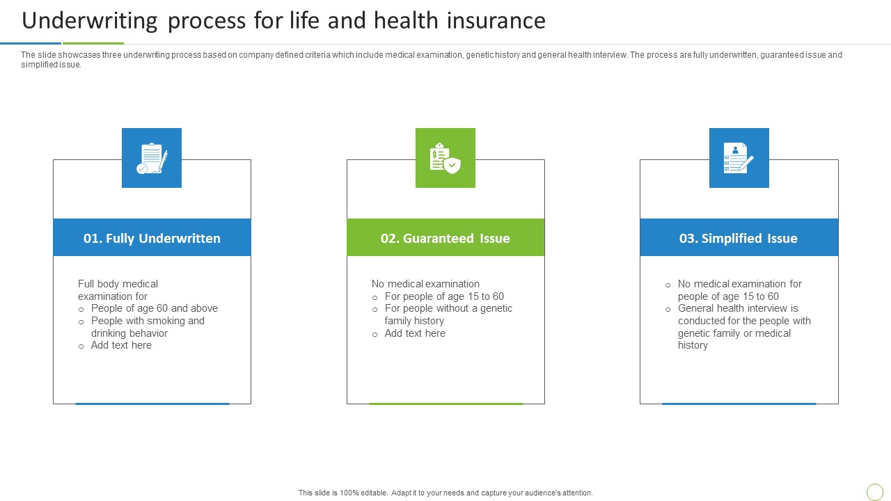 Property And Casualties Insurance Business Profile Underwriting Process For Life And Health Insurance Pictures PDF