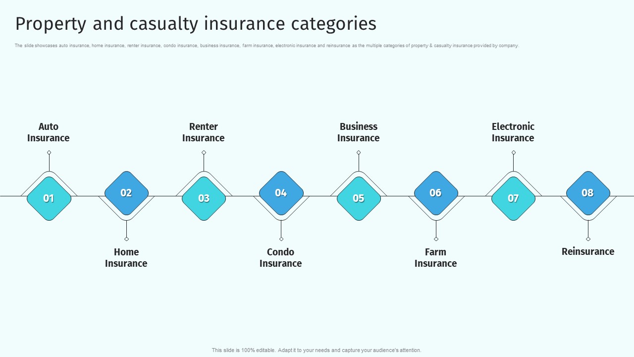 Property And Casualty Insurance Categories Health And Property Insurance Company Profile Topics PDF