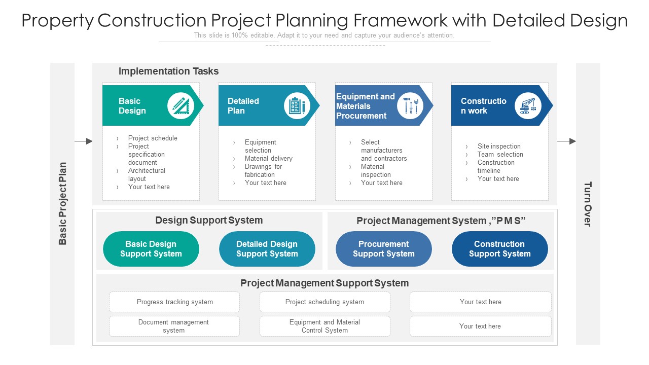 Property Construction Project Planning Framework With Detailed Design Ppt PowerPoint Presentation Pictures Icons PDF