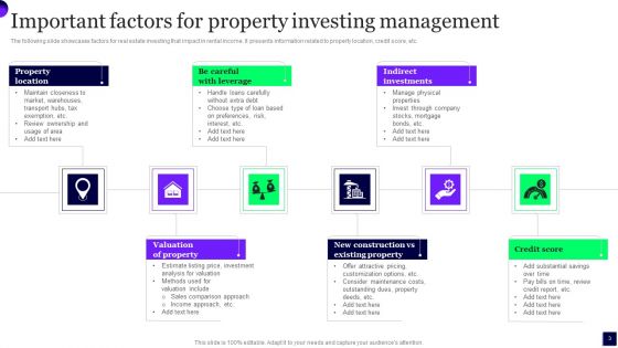 Property Investing Management Ppt PowerPoint Presentation Complete Deck With Slides