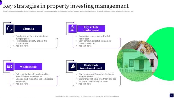 Property Investing Management Ppt PowerPoint Presentation Complete Deck With Slides