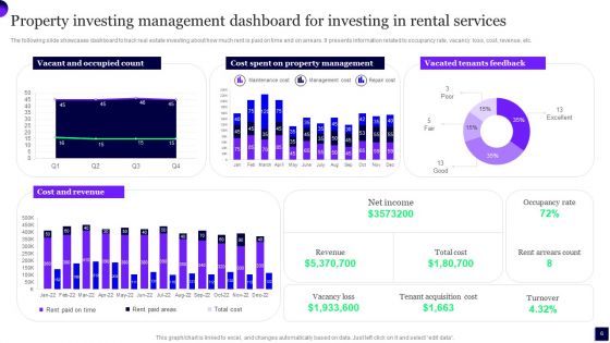 Property Investing Management Ppt PowerPoint Presentation Complete Deck With Slides
