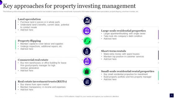 Property Investing Management Ppt PowerPoint Presentation Complete Deck With Slides