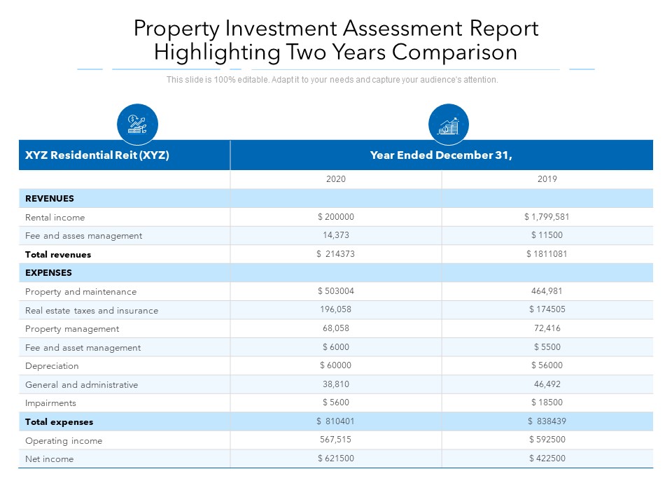 Property Investment Assessment Report Highlighting Two Years Comparison Ppt PowerPoint Presentation Inspiration Display PDF