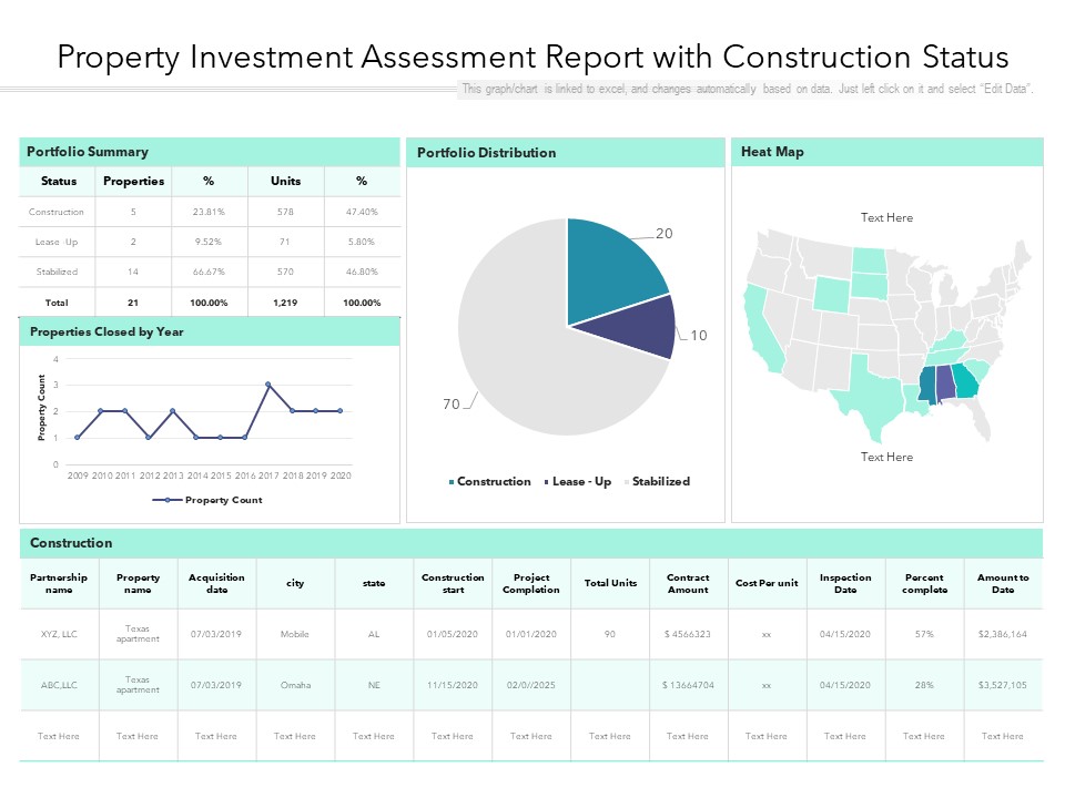 Property Investment Assessment Report With Construction Status Ppt PowerPoint Presentation Gallery Outline PDF