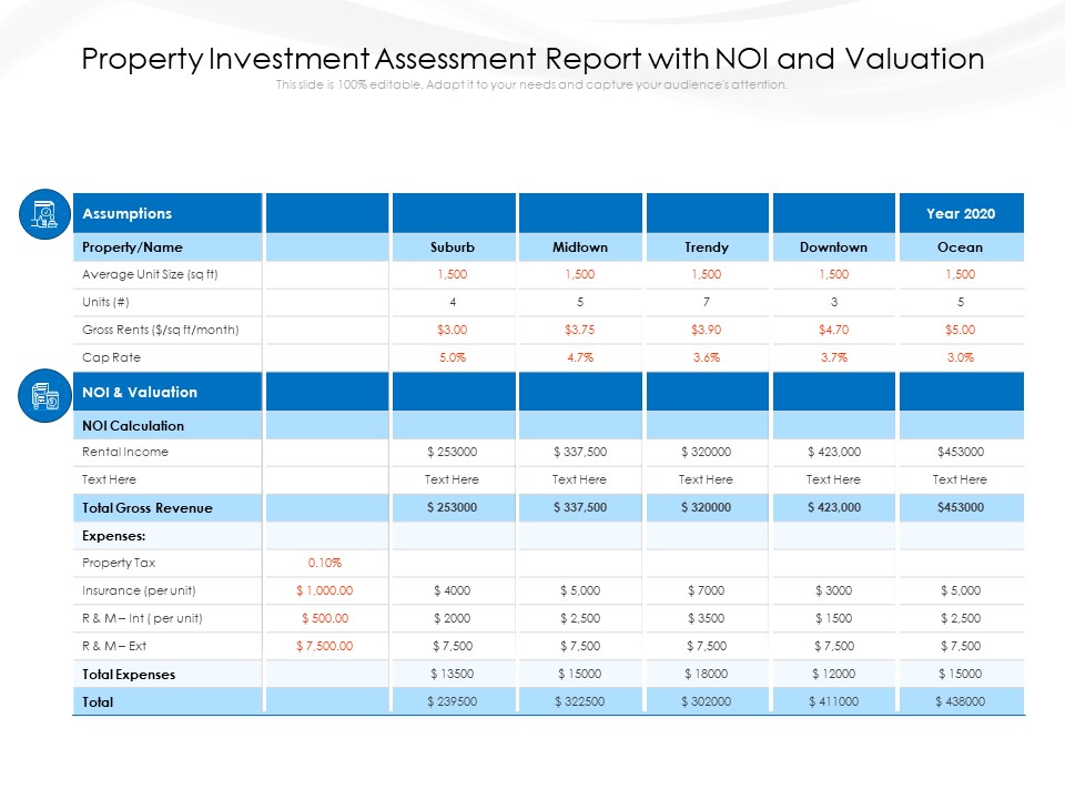 Property Investment Assessment Report With Noi And Valuation Ppt PowerPoint Presentation Infographic Template Introduction PDF