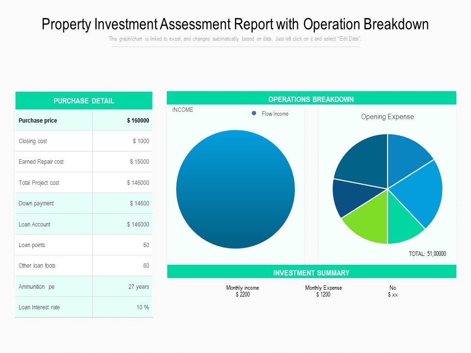 Property Investment Assessment Report With Operation Breakdown Ppt PowerPoint Presentation Inspiration Graphics Download PDF