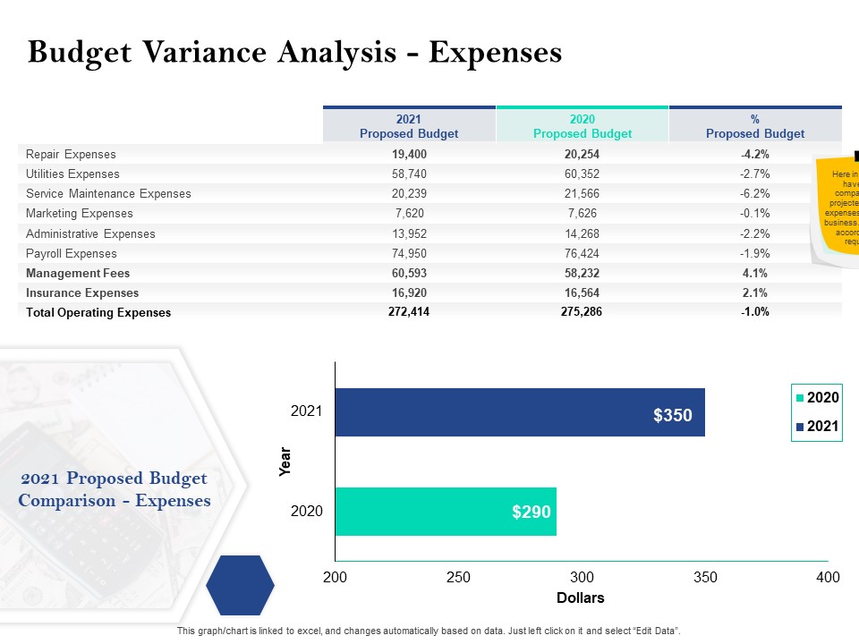 Property Investment Strategies Budget Variance Analysis Expenses Ppt PowerPoint Presentation Professional Examples PDF