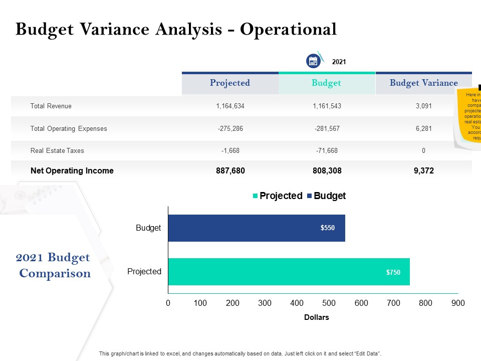 Property Investment Strategies Budget Variance Analysis Operational Ppt PowerPoint Presentation Pictures Infographic Template PDF