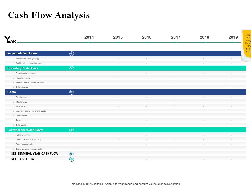 Property Investment Strategies Cash Flow Analysis Ppt PowerPoint Presentation File Graphics Template PDF