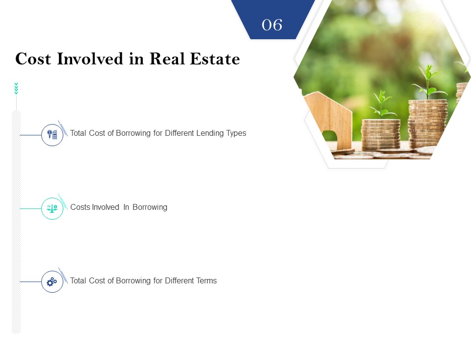 Property Investment Strategies Cost Involved In Real Estate Ppt PowerPoint Presentation Portfolio Infographic Template PDF