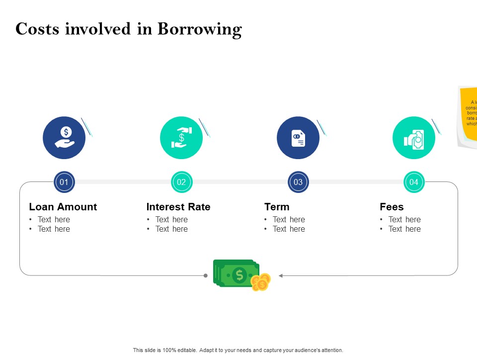 Property Investment Strategies Costs Involved In Borrowing Ppt PowerPoint Presentation Pictures Graphics PDF