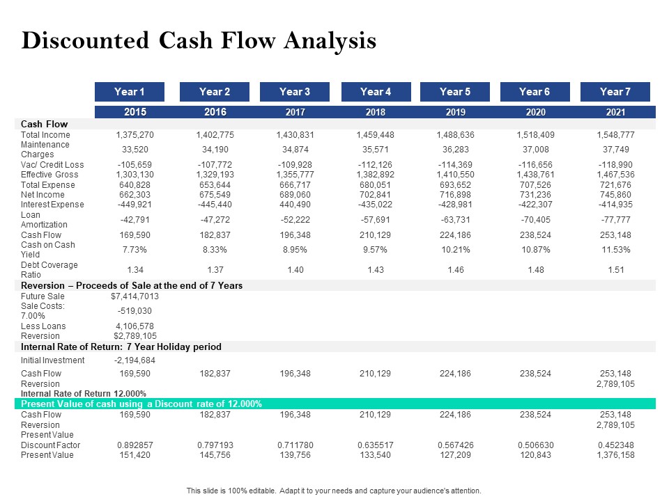 Property Investment Strategies Discounted Cash Flow Analysis Ppt PowerPoint Presentation Portfolio Design Ideas PDF
