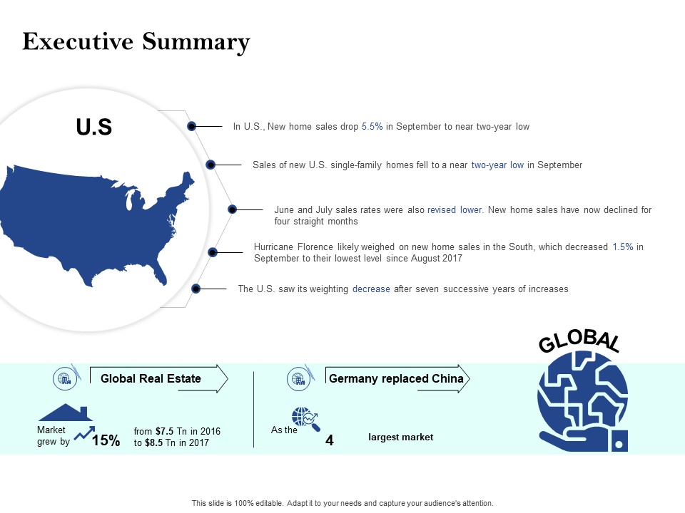 Property Investment Strategies Executive Summary Ppt PowerPoint Presentation Professional Ideas PDF