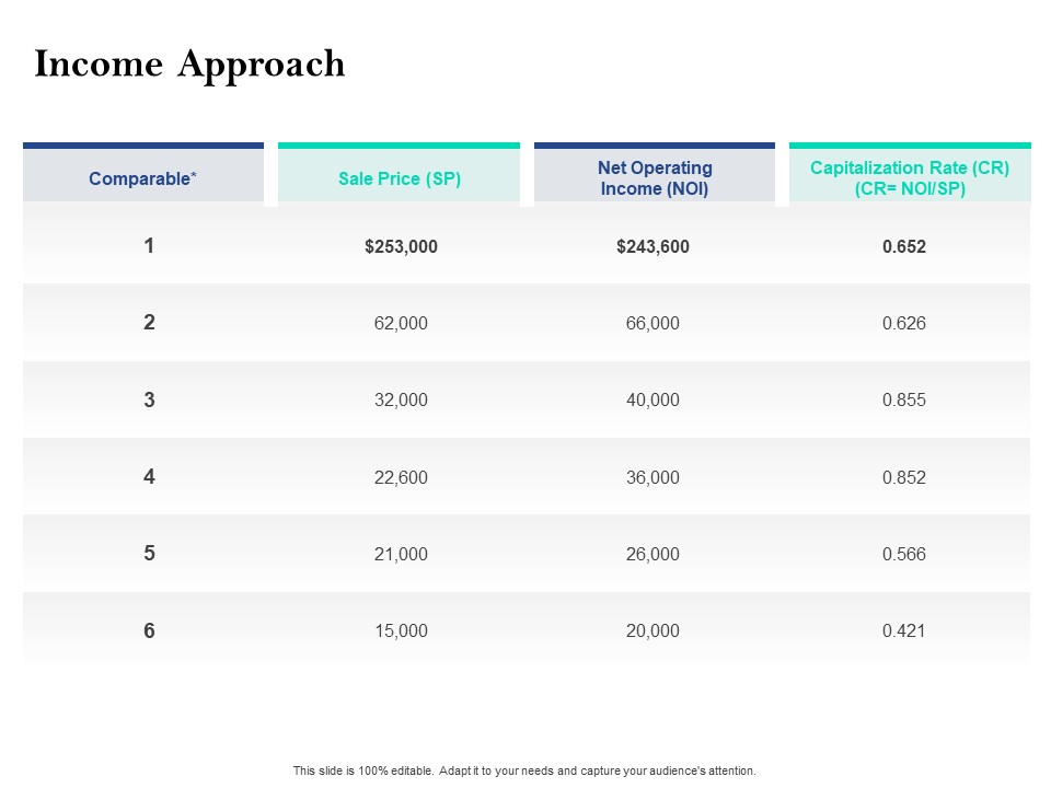 Property Investment Strategies Income Approach Ppt PowerPoint Presentation Infographics Templates PDF