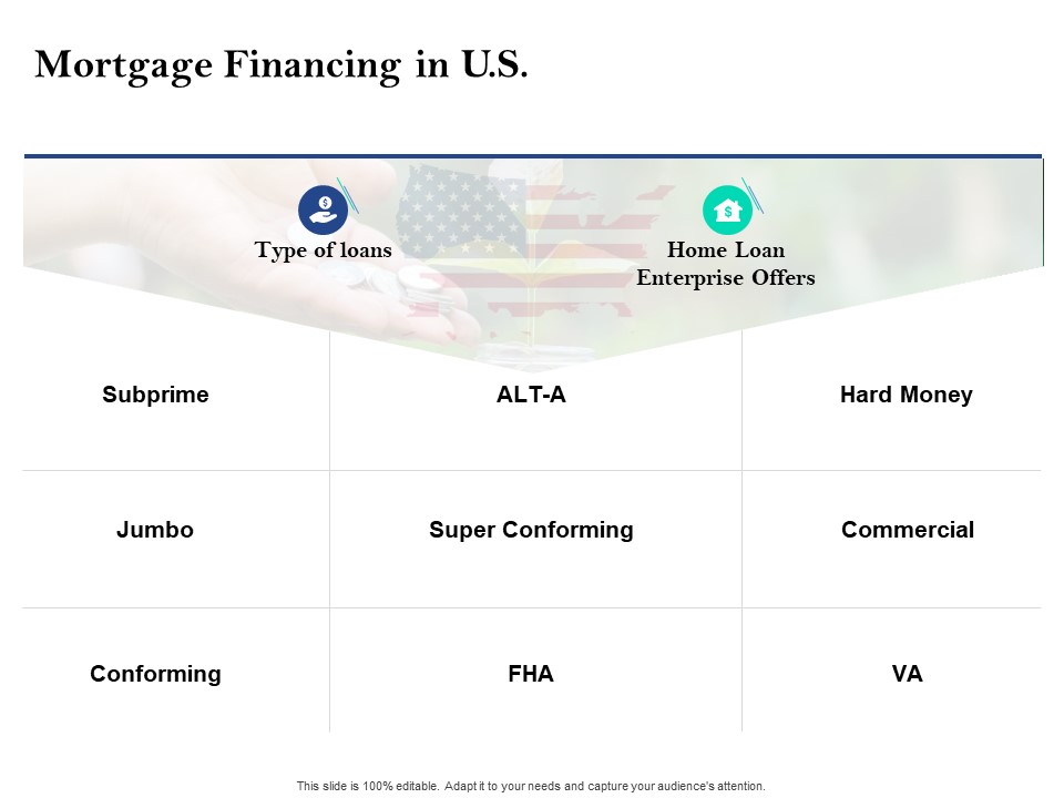 Property Investment Strategies Mortgage Financing In U S Ppt PowerPoint Presentation Summary Ideas PDF