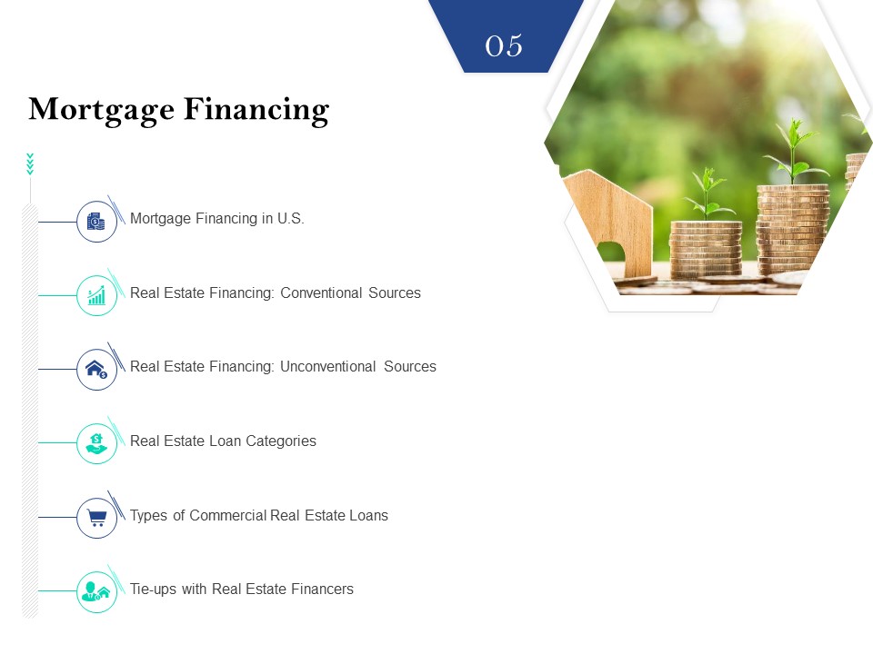 Property Investment Strategies Mortgage Financing Ppt PowerPoint Presentation Layouts Model PDF