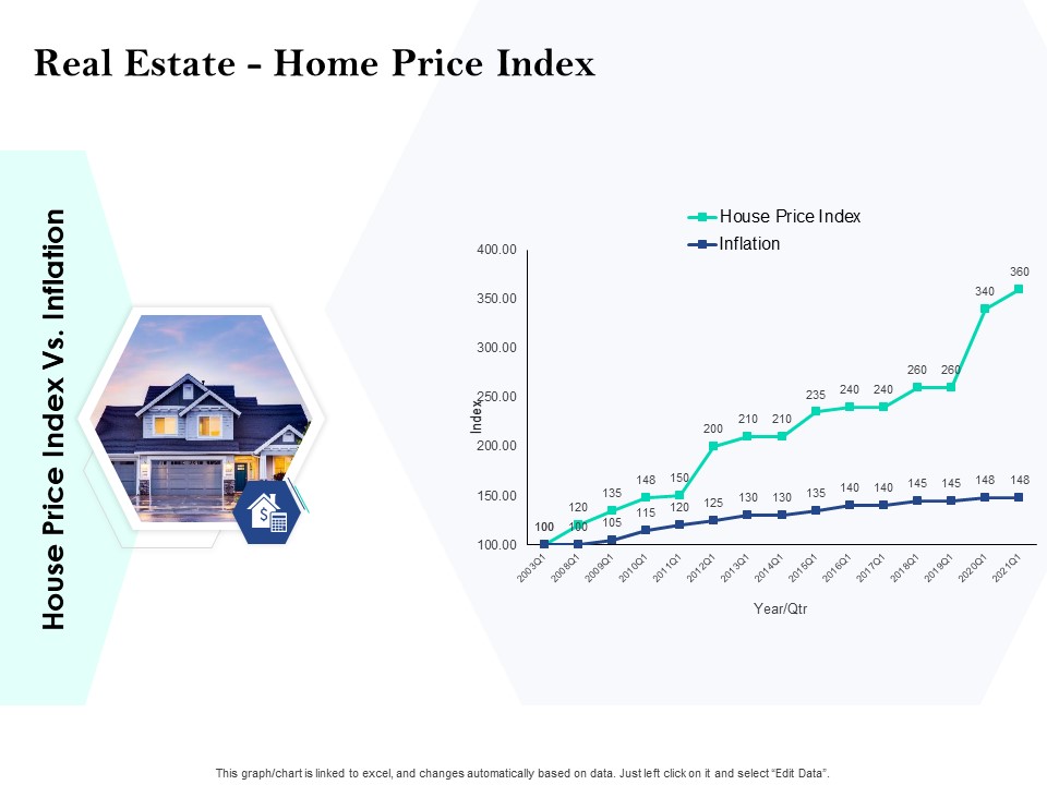 Property Investment Strategies Real Estate Home Price Index Ppt PowerPoint Presentation Infographics Good PDF