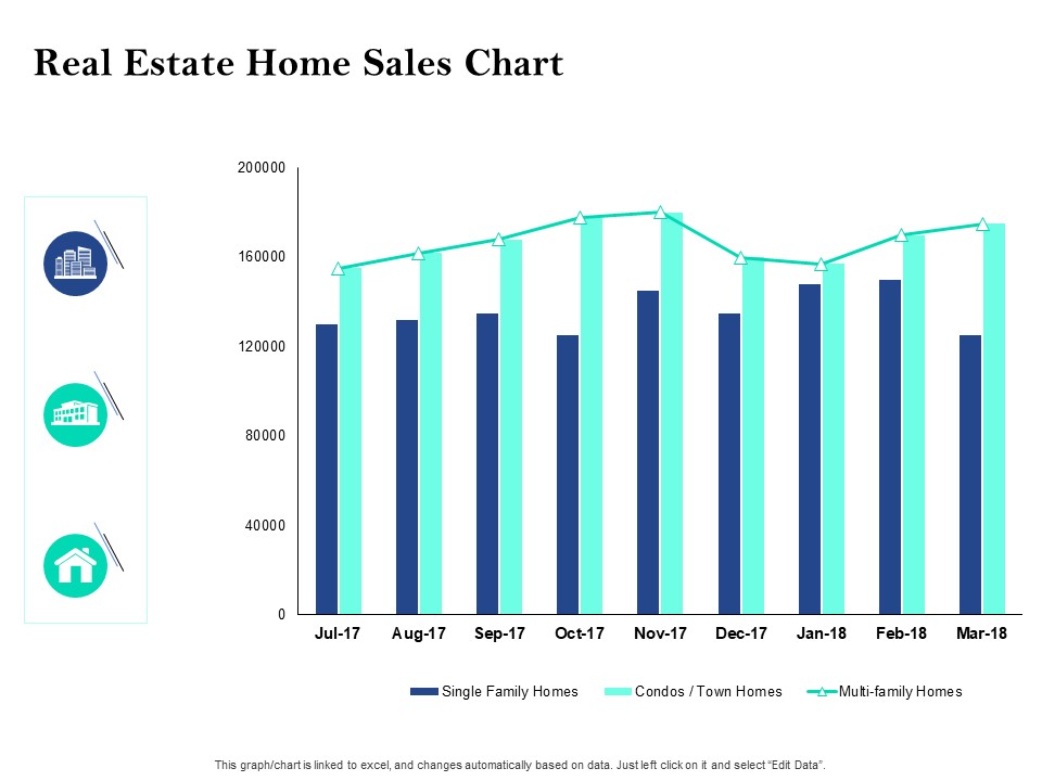 Property Investment Strategies Real Estate Home Sales Chart Ppt PowerPoint Presentation Ideas Graphics Template PDF