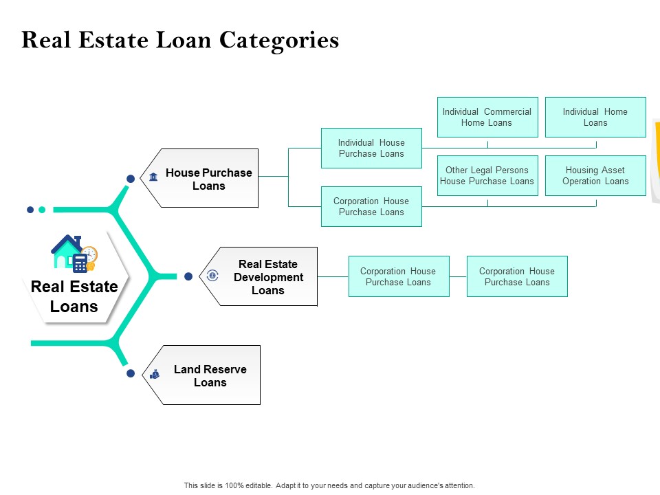 Property Investment Strategies Real Estate Loan Categories Ppt PowerPoint Presentation Pictures Templates PDF