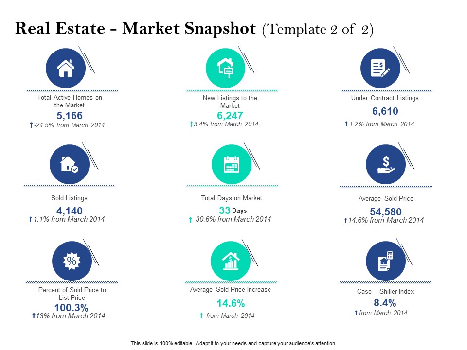 Property Investment Strategies Real Estate Market Snapshot Template Market Ppt PowerPoint Presentation Portfolio Background Image PDF