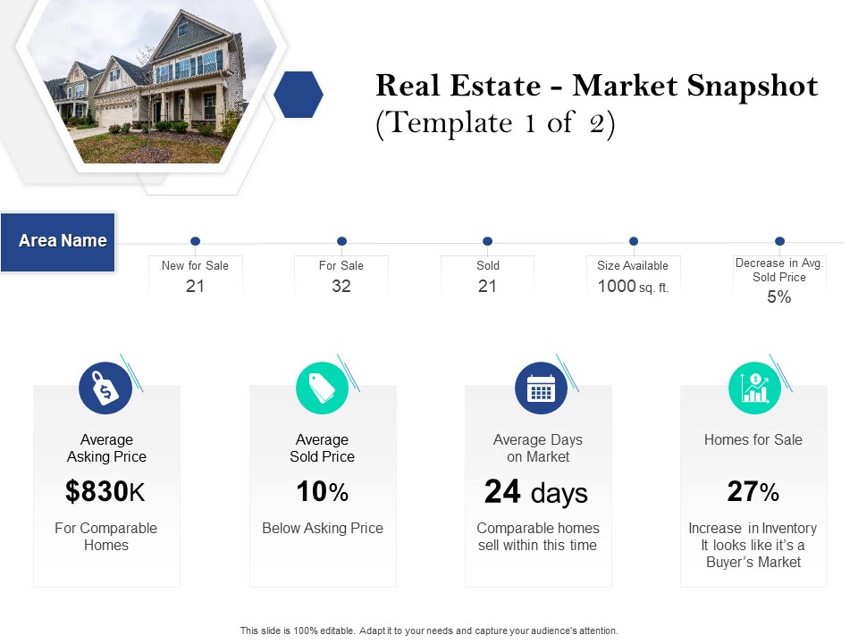 Property Investment Strategies Real Estate Market Snapshot Template Sale Ppt PowerPoint Presentation Gallery Graphics Design PDF