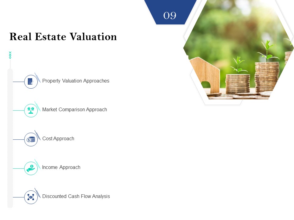 Property Investment Strategies Real Estate Valuation Ppt PowerPoint Presentation Icon Graphics PDF