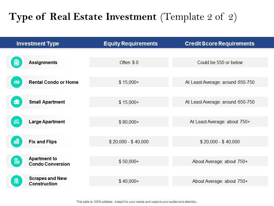 Property Investment Strategies Type Of Real Estate Investment Template Equity Ppt PowerPoint Presentation Outline Smartart PDF