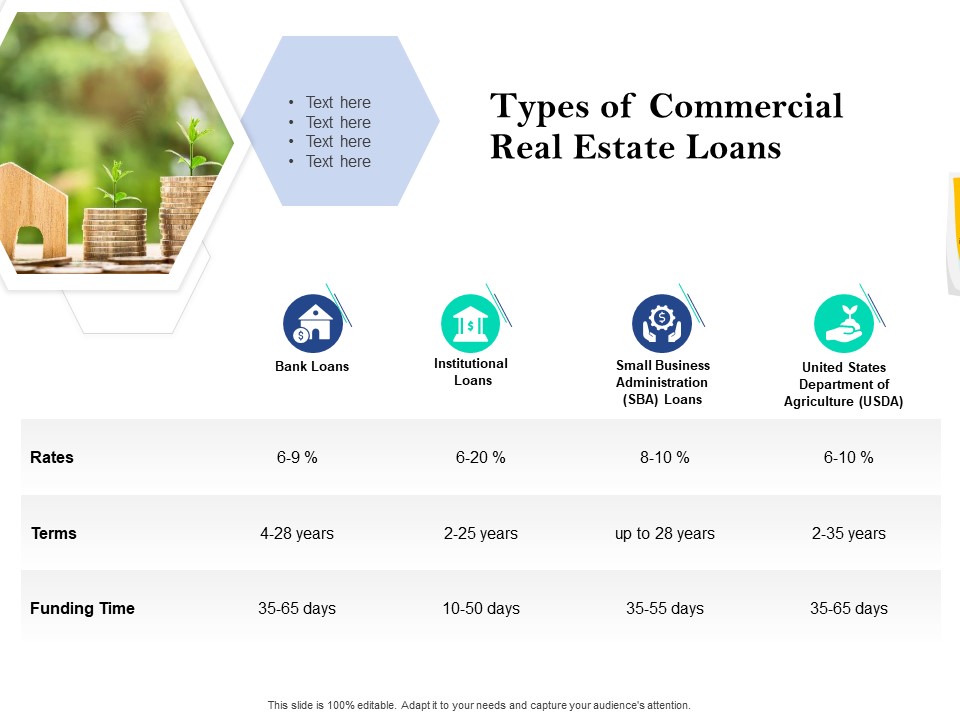 Property Investment Strategies Types Of Commercial Real Estate Loans Ppt PowerPoint Presentation Styles Icon PDF
