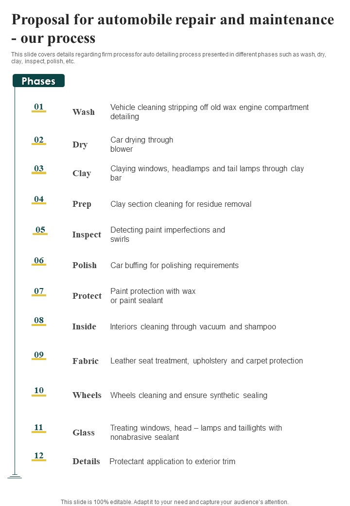 Proposal For Automobile Repair And Maintenance Our Process One Pager Sample Example Document