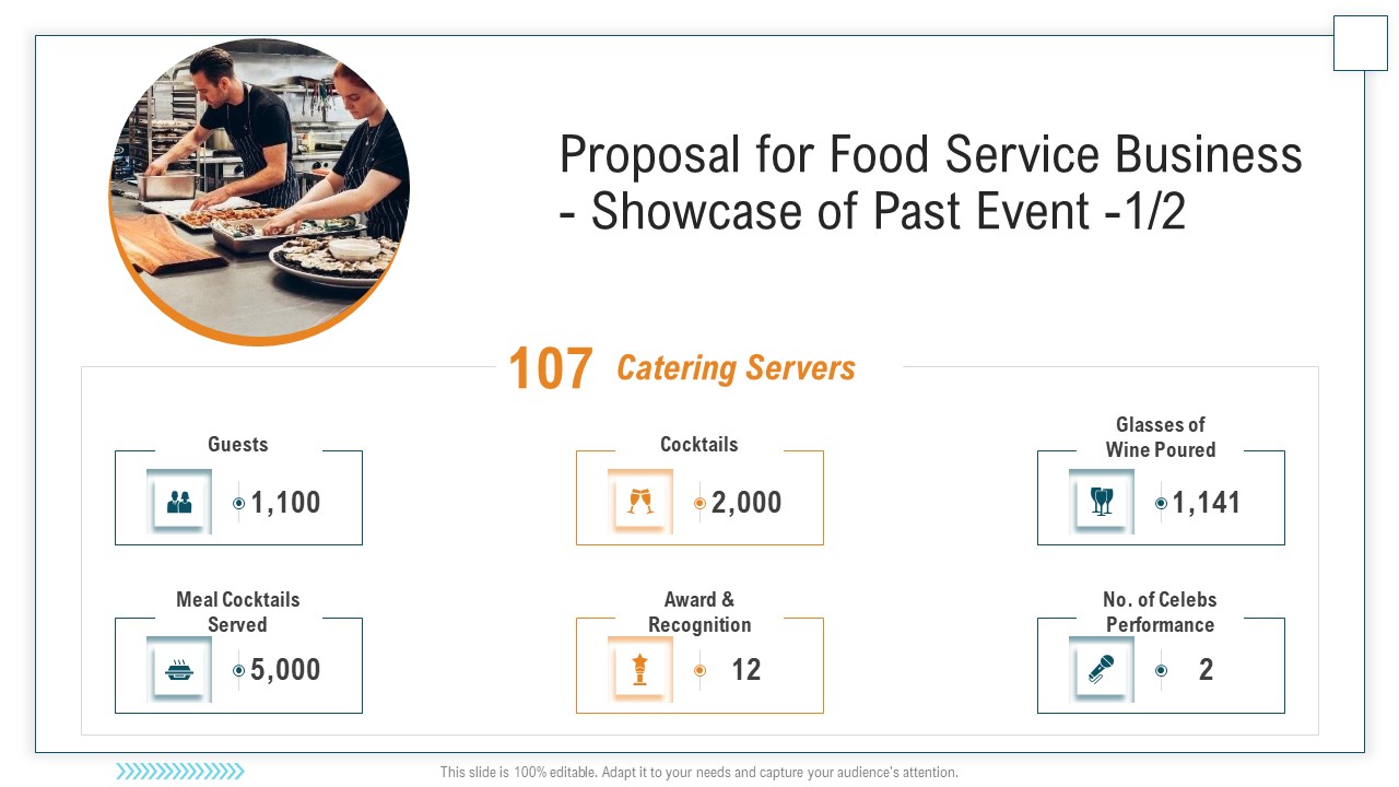 Proposal For Food Service Business Showcase Of Past Event Award Rules PDF