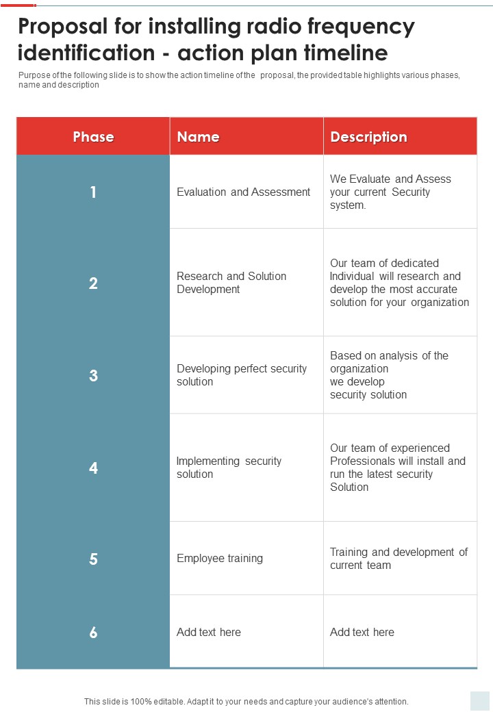Proposal For Installing Radio Frequency Identification Action Plan Timeline One Pager Sample Example Document