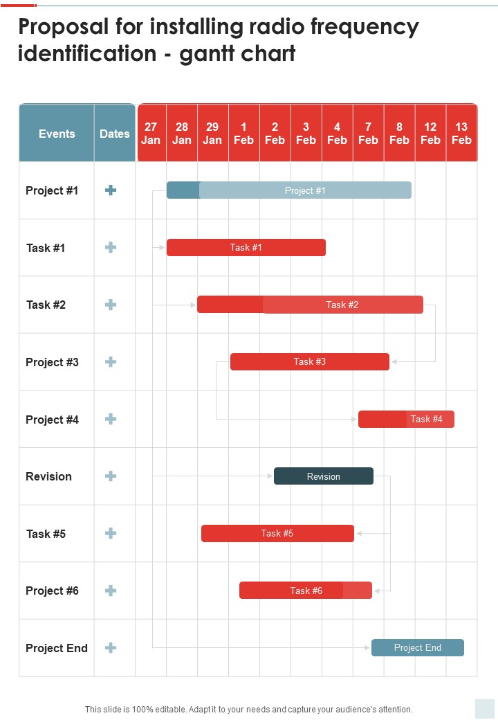 Proposal For Installing Radio Frequency Identification Gantt Chart One Pager Sample Example Document