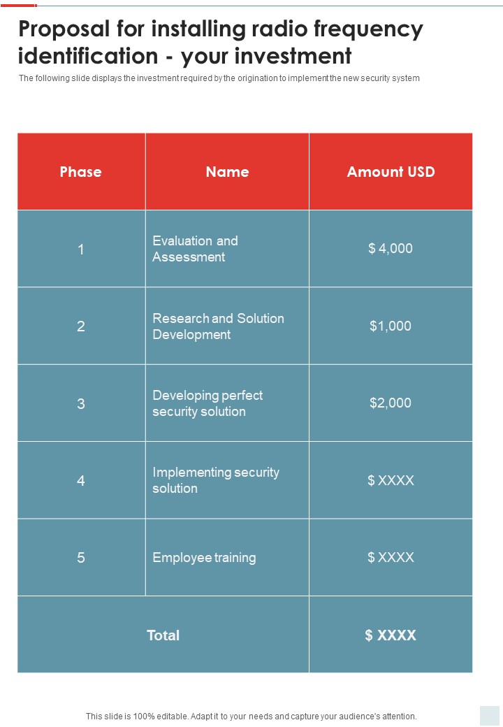 Proposal For Installing Radio Frequency Identification Your Investment One Pager Sample Example Document