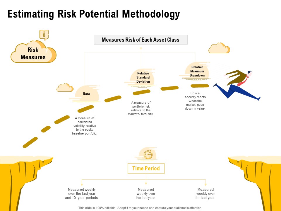 Proposal To Provide Financial Advisory And Bond Estimating Risk Potential Methodology Formats PDF