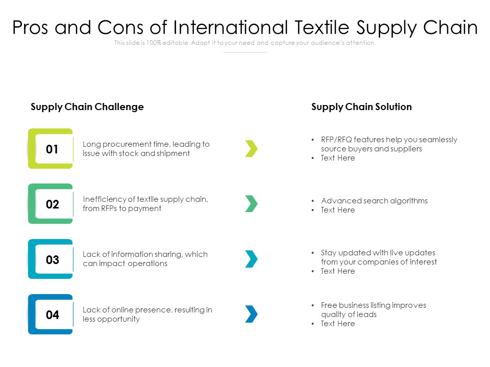 Pros And Cons Of International Textile Supply Chain Ppt PowerPoint Presentation Gallery Example PDF