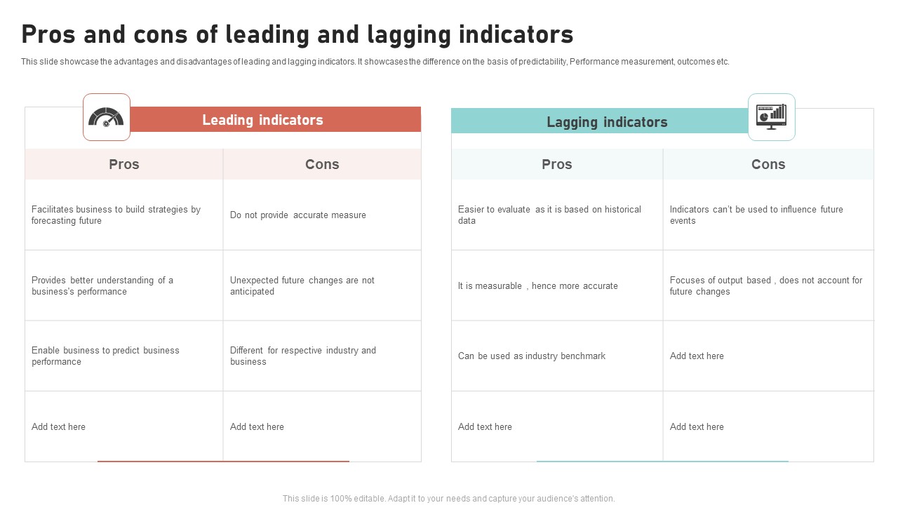 Pros And Cons Of Leading And Lagging Indicators Inspiration PDF