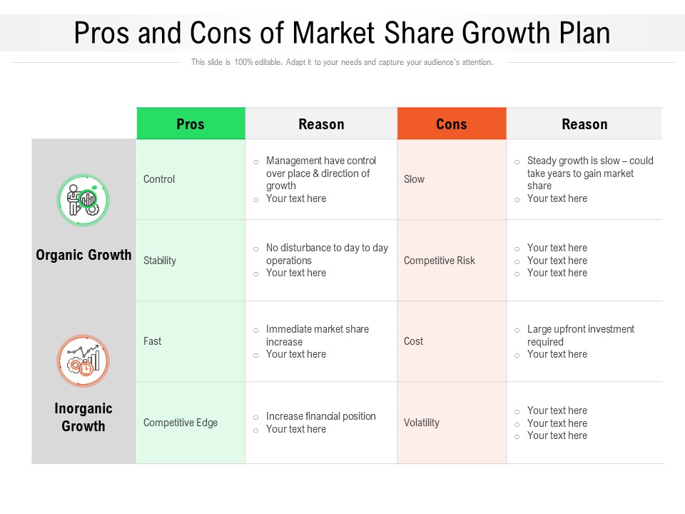 Pros And Cons Of Market Share Growth Plan Ppt PowerPoint Presentation File Guide PDF