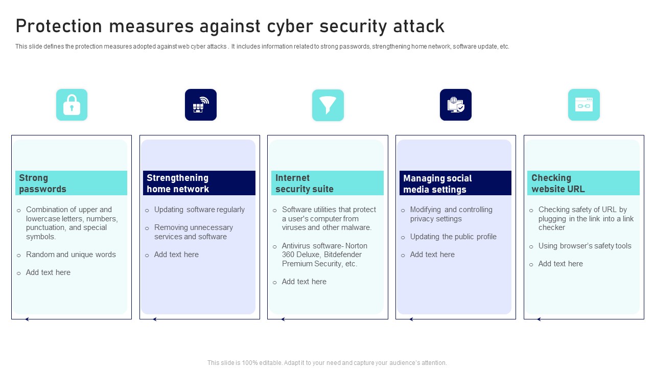 Protection Measures Against Cyber Security Attack Ppt Infographic Template Template PDF